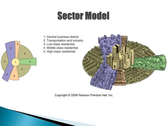 Sector model three