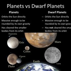 One of the dwarf planets crossword