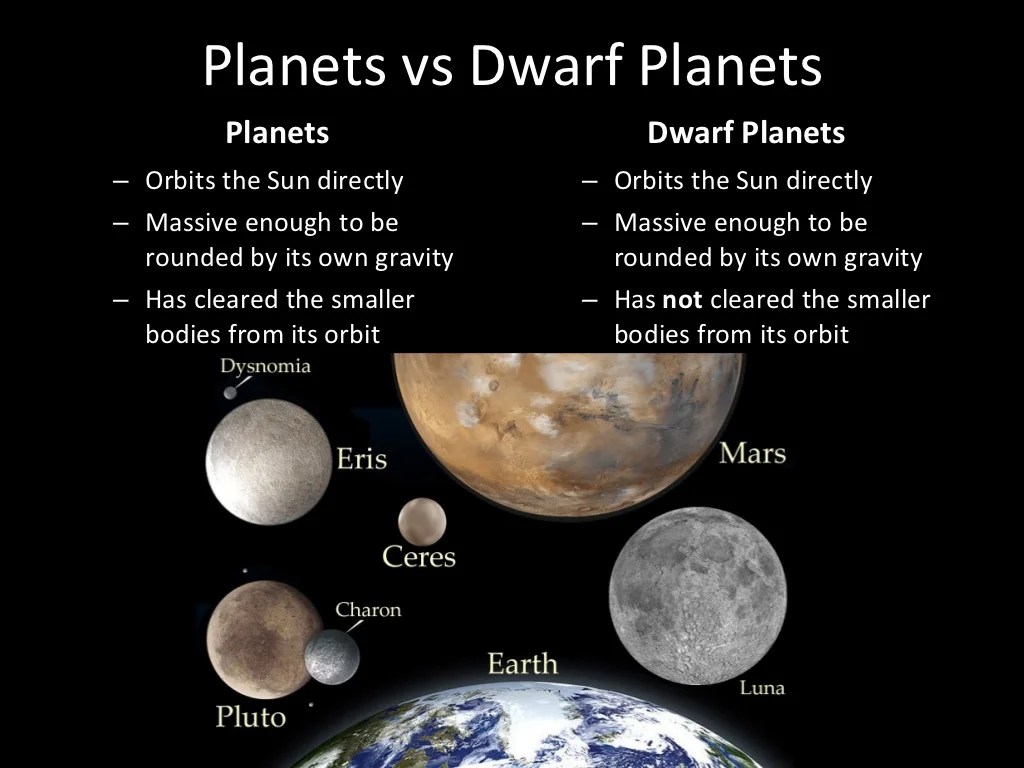 One of the dwarf planets crossword