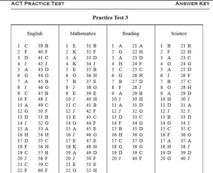 Leap 2025 science practice test answer key