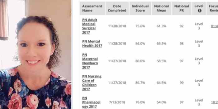 Pn medical surgical 2020 proctored exam