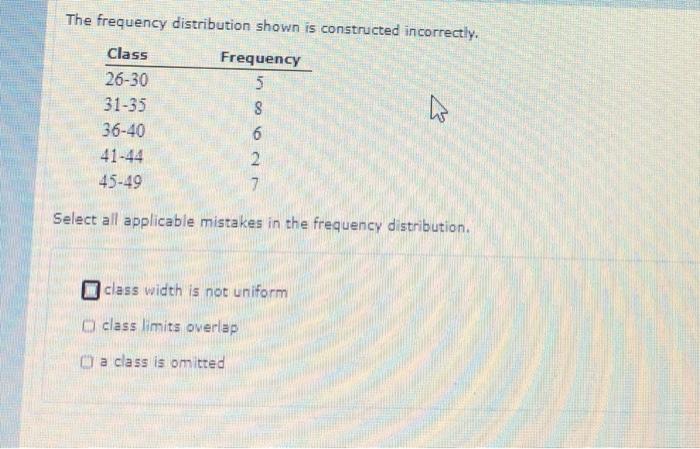 The frequency distribution shown is constructed incorrectly