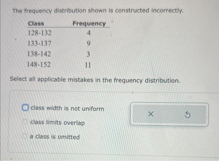 The frequency distribution shown is constructed incorrectly