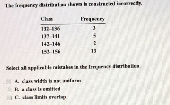 The frequency distribution shown is constructed incorrectly