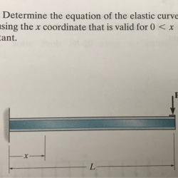 Determine equation using curve elastic ei constant maximum coordinate deflection next beam shear moment problem method solved transcribed text show