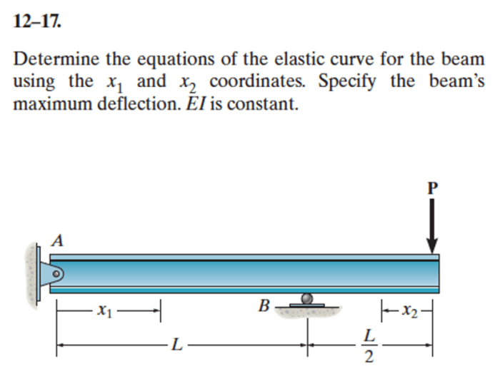 Determine the equation of the elastic curve. ei is constant